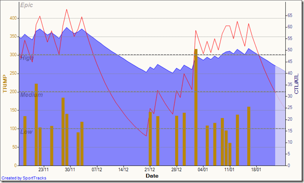 Training Load 2011-01-23
