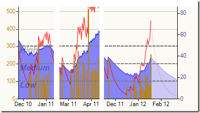Training Load 2012-01-29