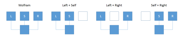 CellularAutomata2Input
